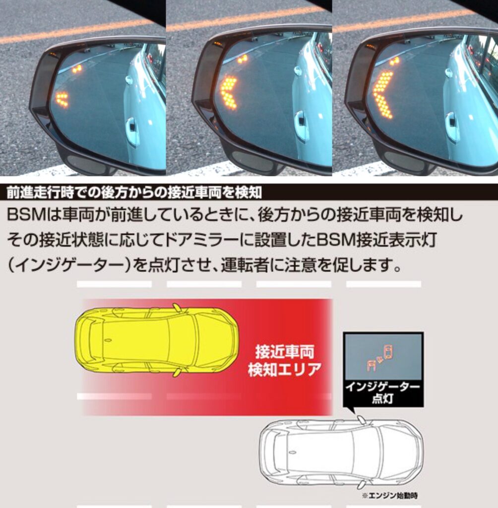 ブラインドスポットディテクション（BSD/後方死角検知機能